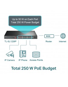 24-портов неуправляем... 2